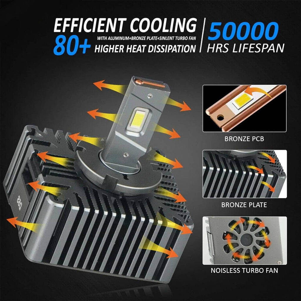 LED headlight bulb with large metal heat sink and built-in cooling fan