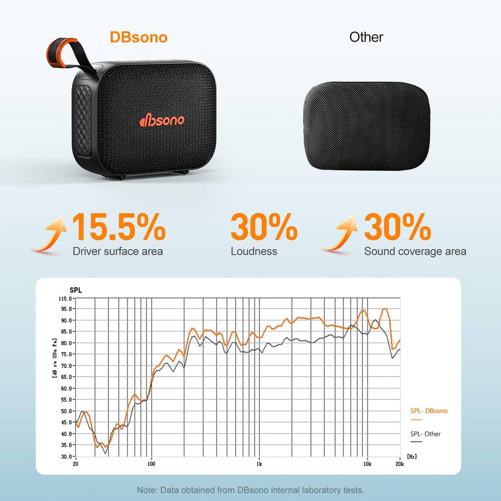 Portable Bluetooth speaker, compact black design with orange handle and control panel