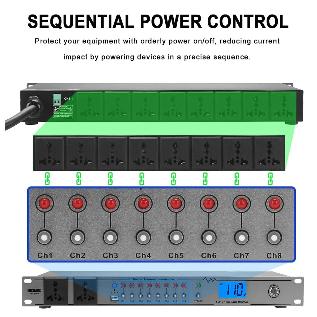 Sequential power control rack unit with eight channel outlet switches and display