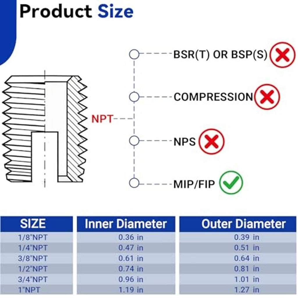 90-degree elbow fitting sizing chart with inner/outer diameters and thread type info