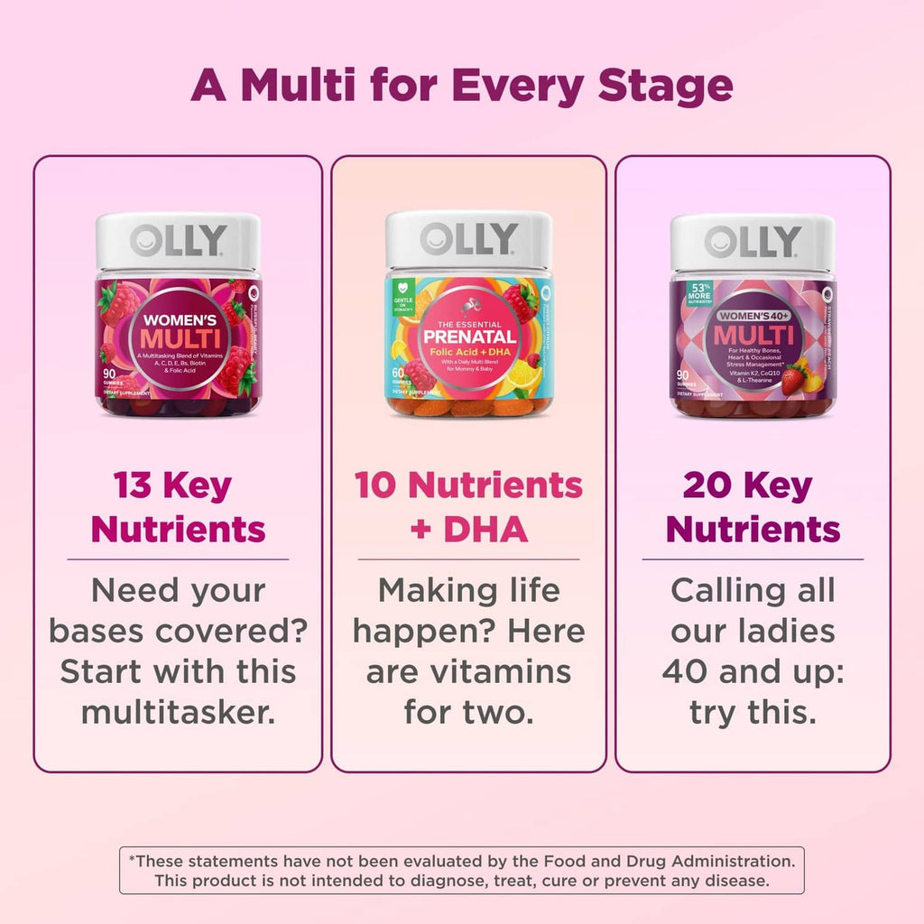 Multi-stage prenatal gummy graphic showing 13 key nutrients, DHA, and 20 key nutrients