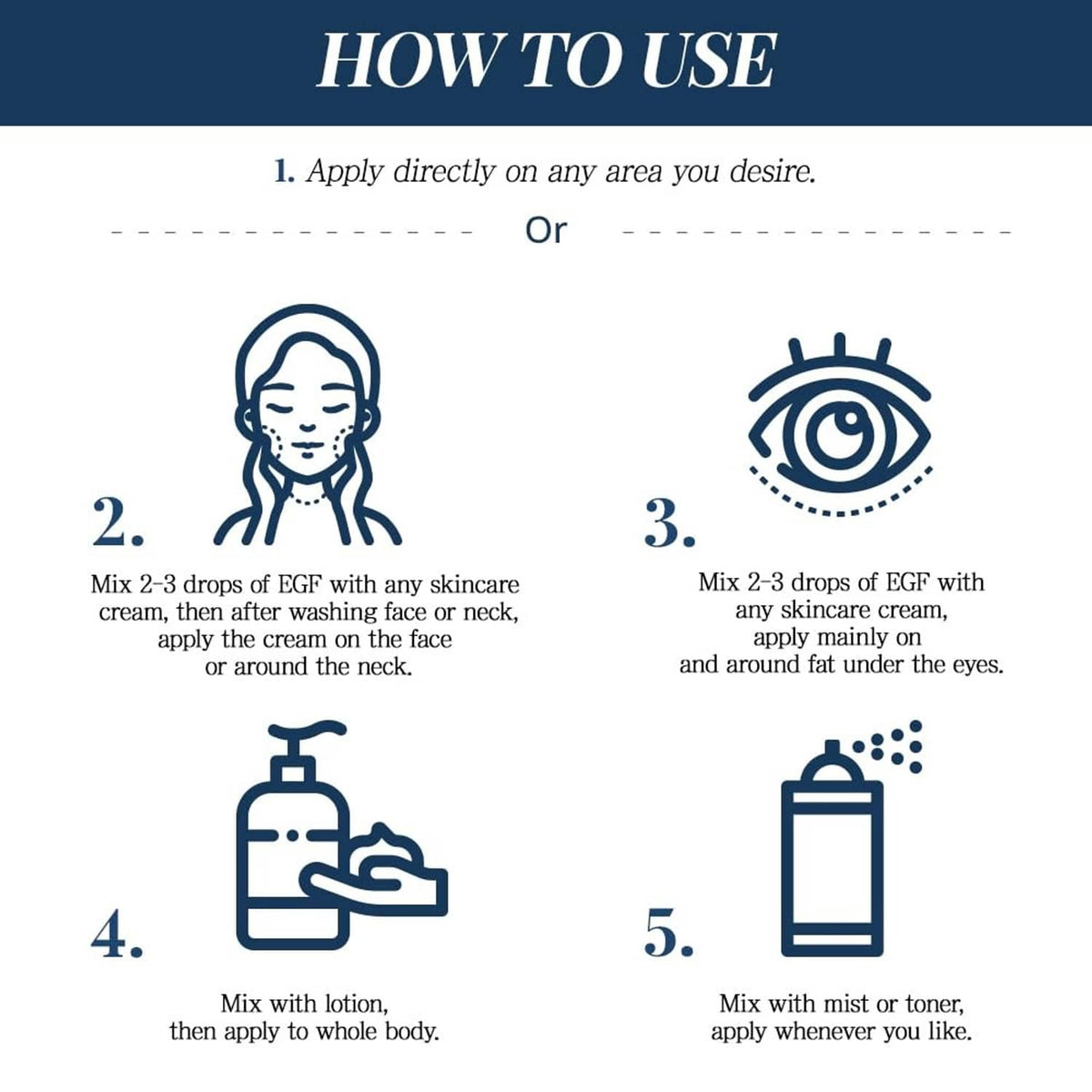 EGF serum how-to-use diagram with face, eye, and body mixing icons