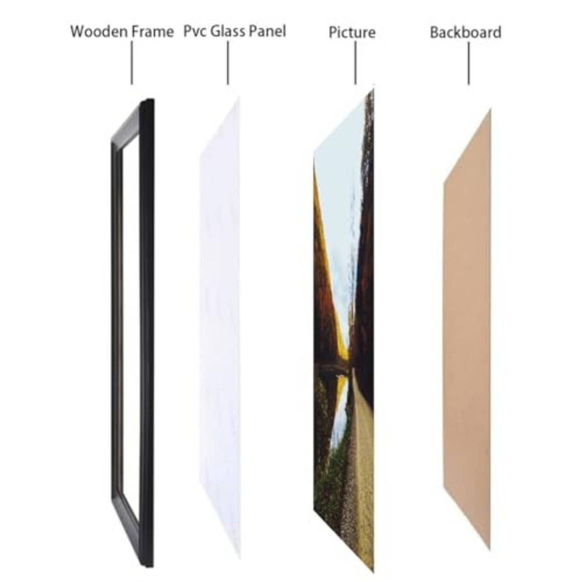 Picture frame components: wooden frame, PVC glass panel, backboard, and picture insert.