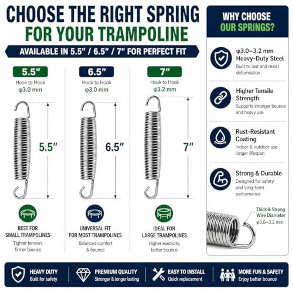 Trampoline spring size guide showing 5.5 in, 6.5 in, and 7 in options