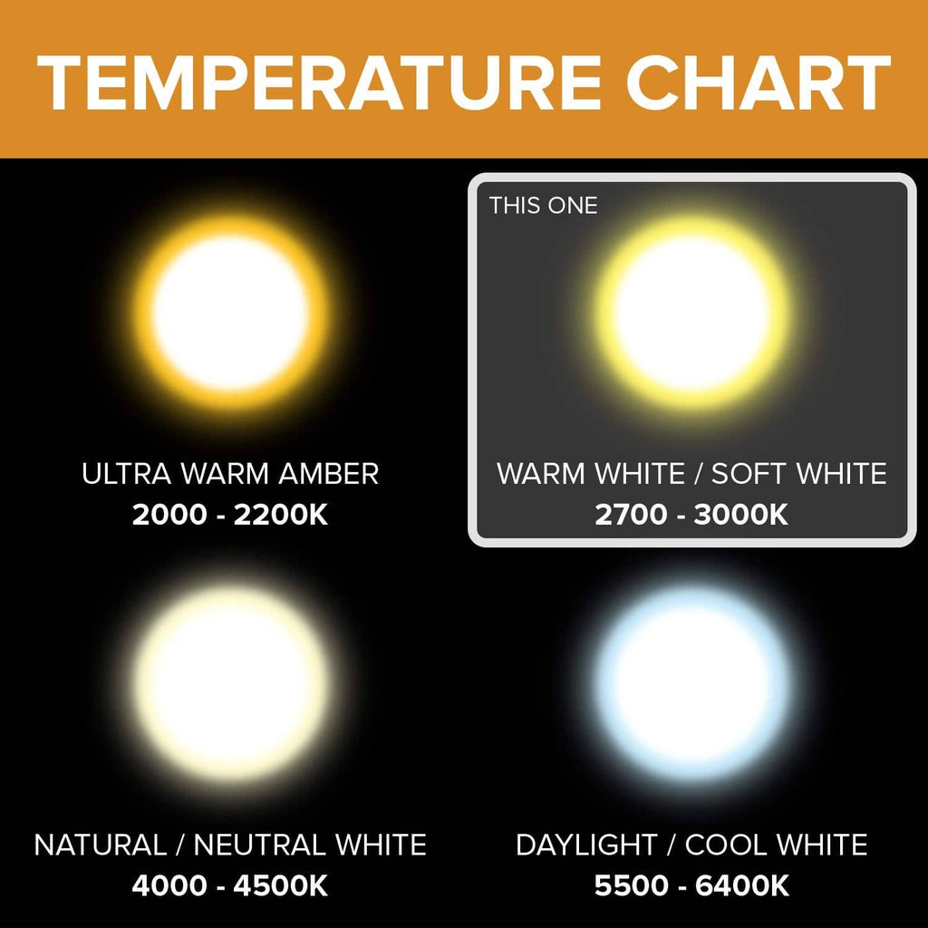 Halogen temperature chart graphic showing warm white to daylight/cool white ranges