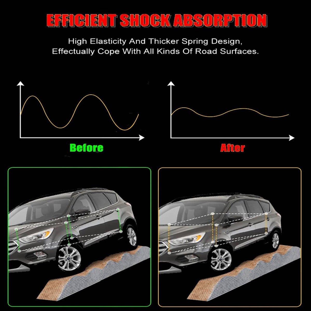 Shock absorption design with coil spring struts shown before and after stability ride.