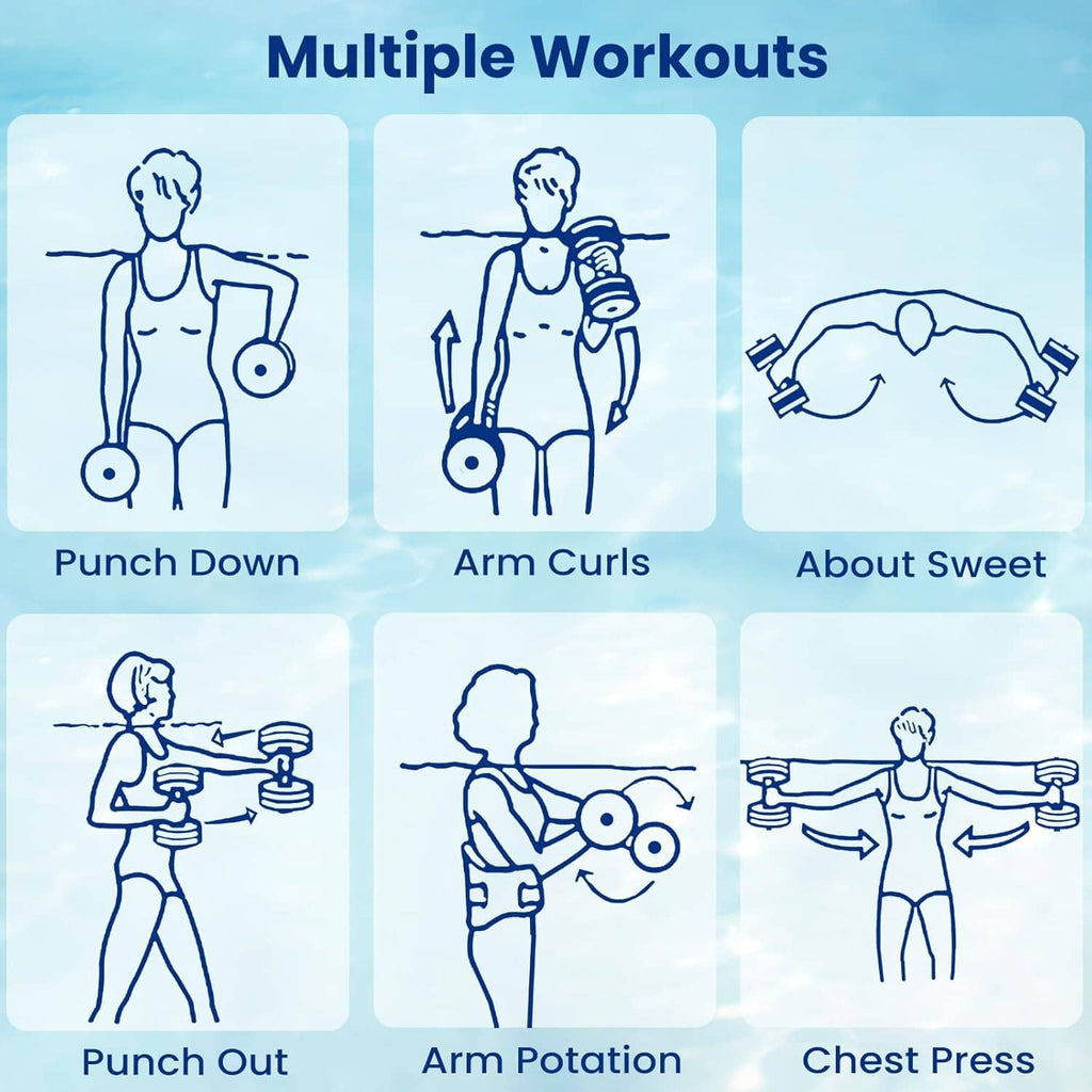 Water dumbbell set with EVA foam discs shown with multiple workout exercise icons