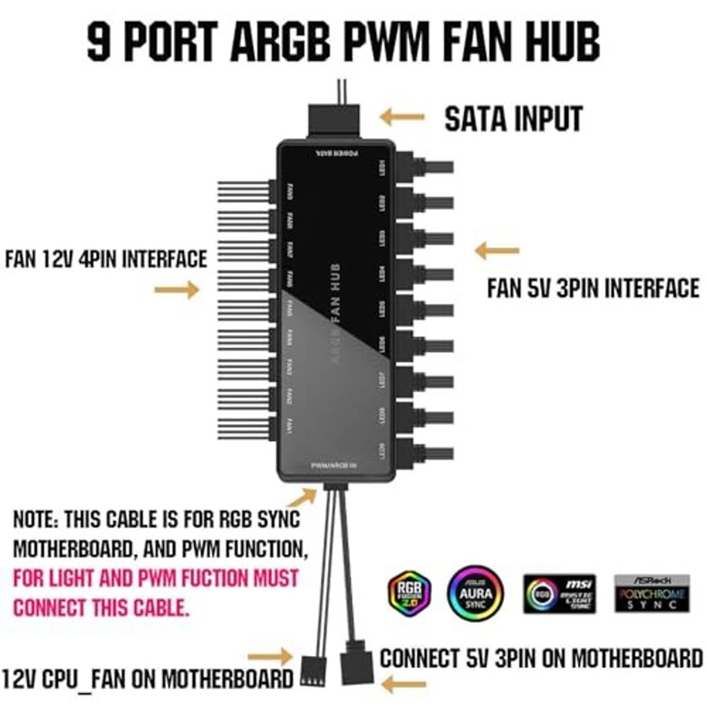 9-port ARGB PWM fan hub with SATA input and labeled 12V 4-pin and 5V 3-pin ports