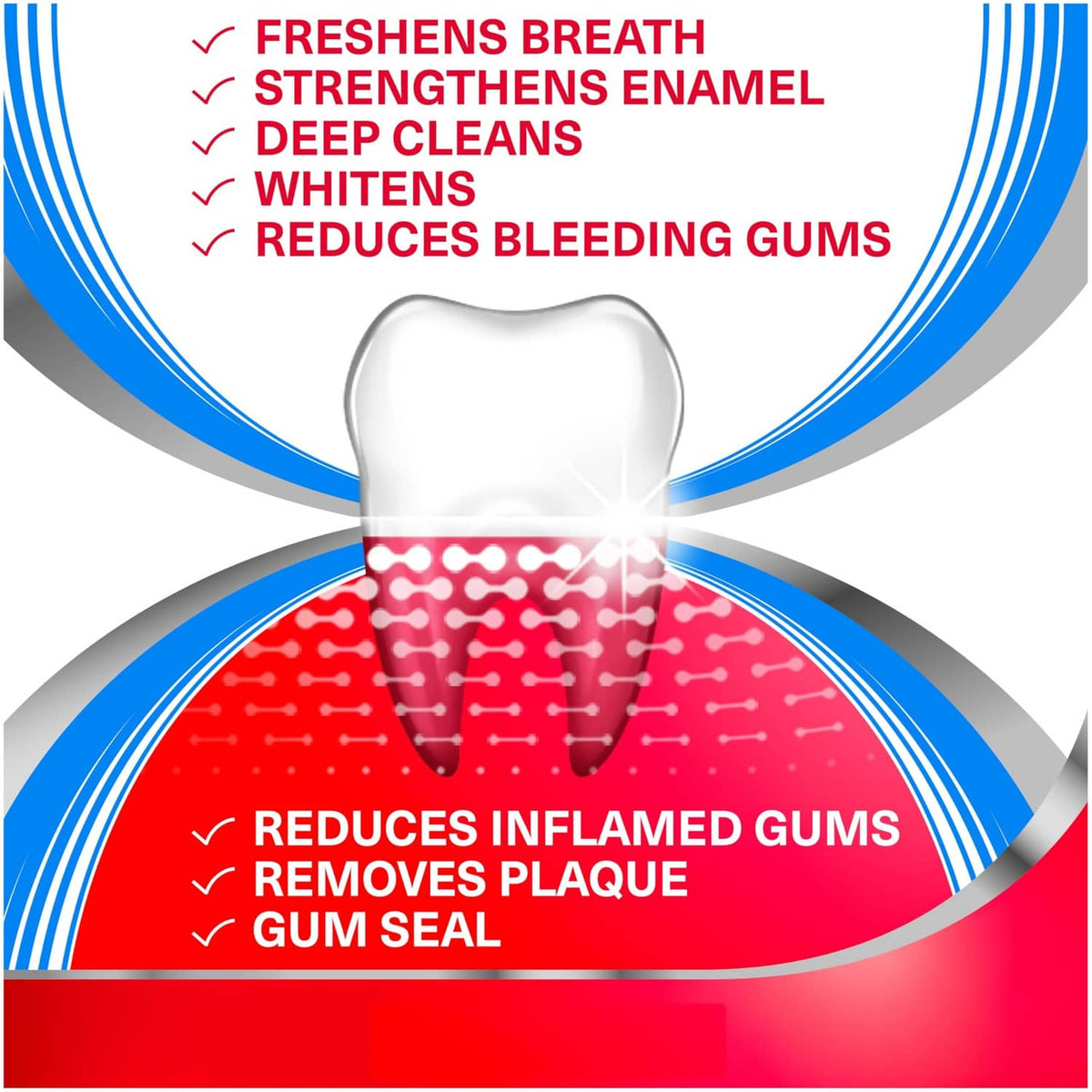 Tooth and gums benefits graphic: freshens breath, whitens, and reduces bleeding