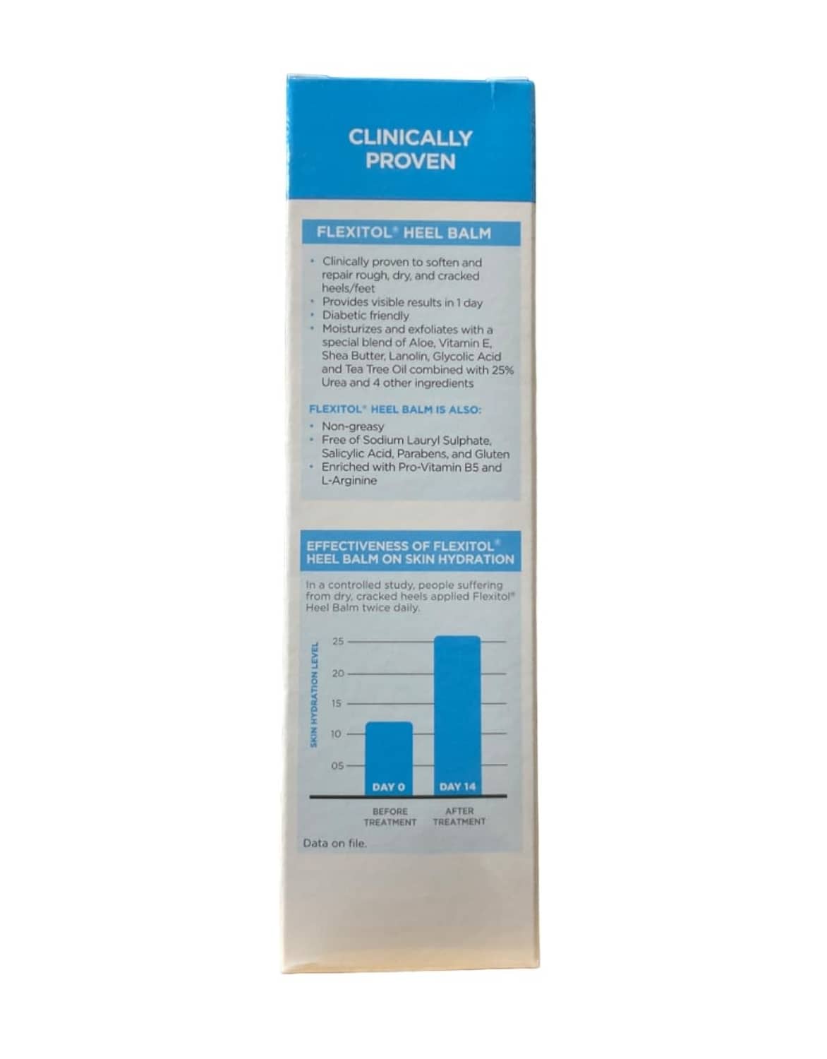 Flexitol Heel Balm box side panel showing claims, chart, and dosage details