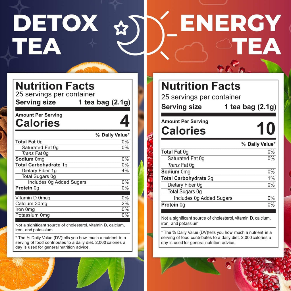 Nutrition facts panels for Detox Tea and Energy Tea