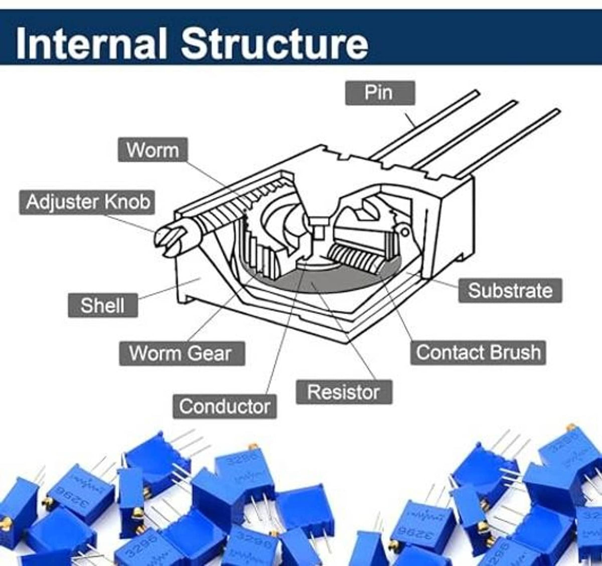 3296W multiturn trimmer potentiometer internal structure diagram with blue units below