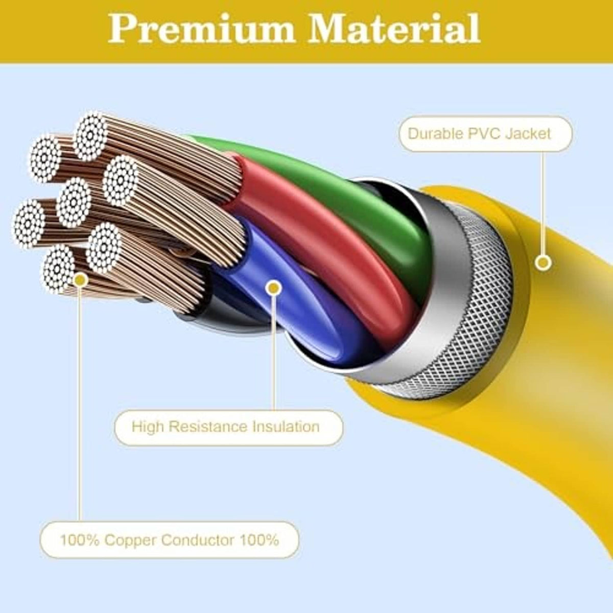 Adapter cable cross-section showing yellow jacket insulation and copper conductors