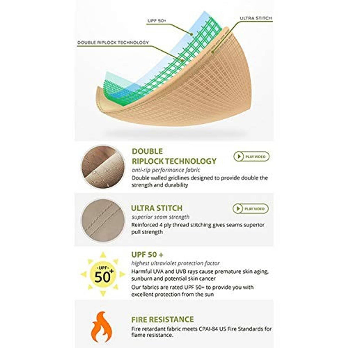 Beige patio canopy fabric showing stitching and strength technology diagram