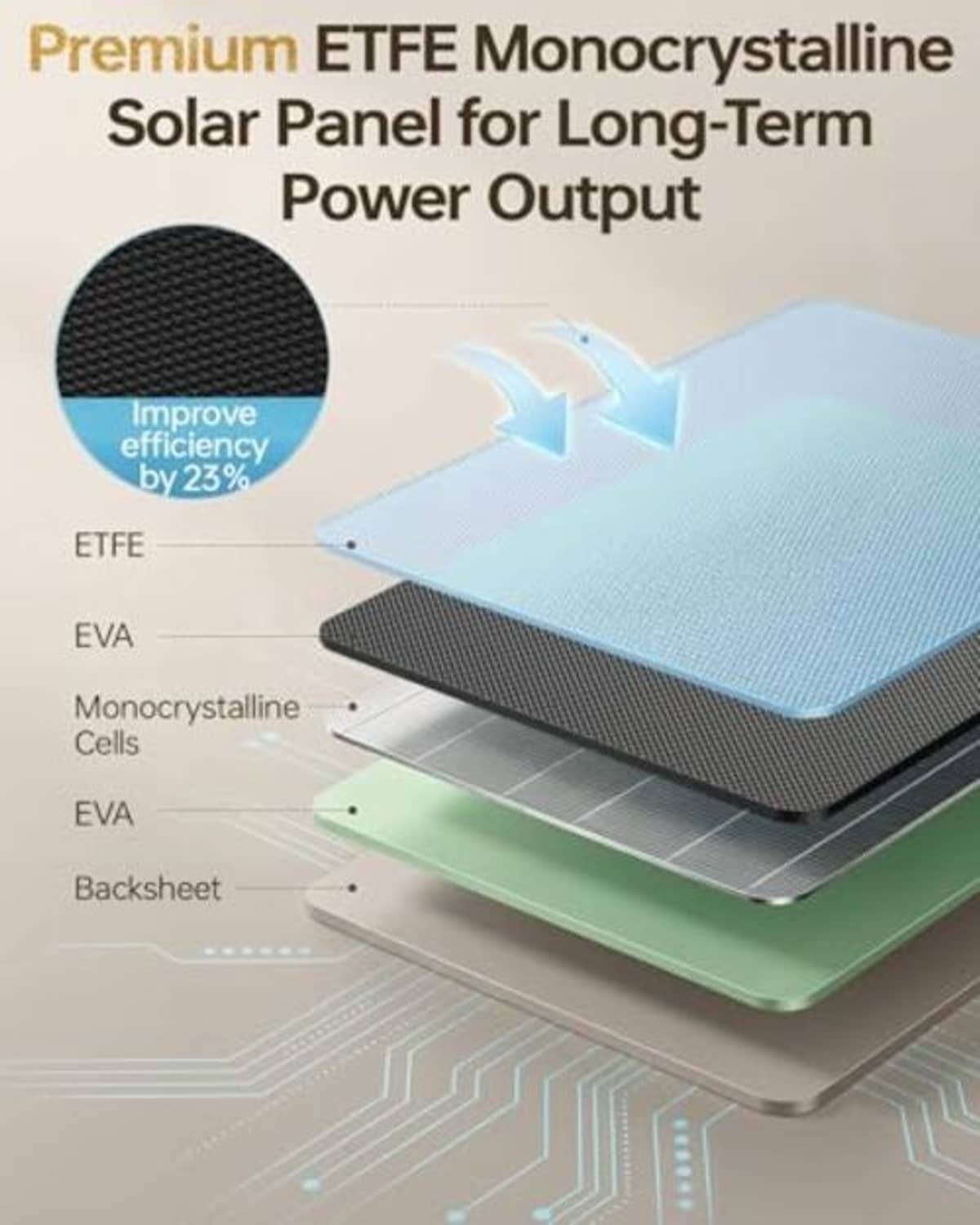 Monocrystalline flexible solar panel cross-section diagram with multiple layered parts
