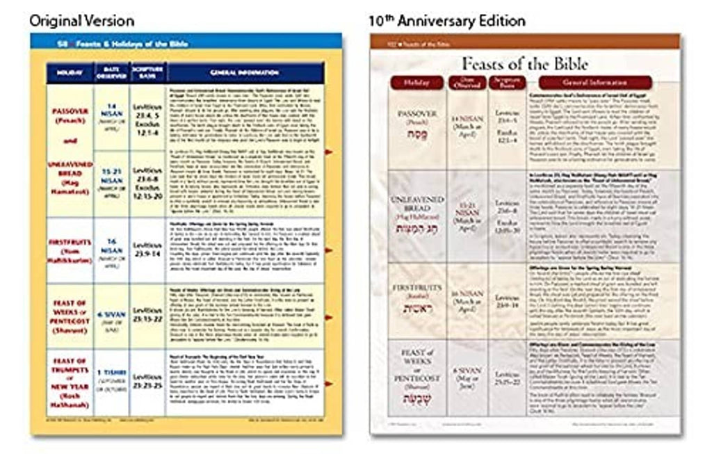 Open Bible charts book pages listing Bible festivals and related details