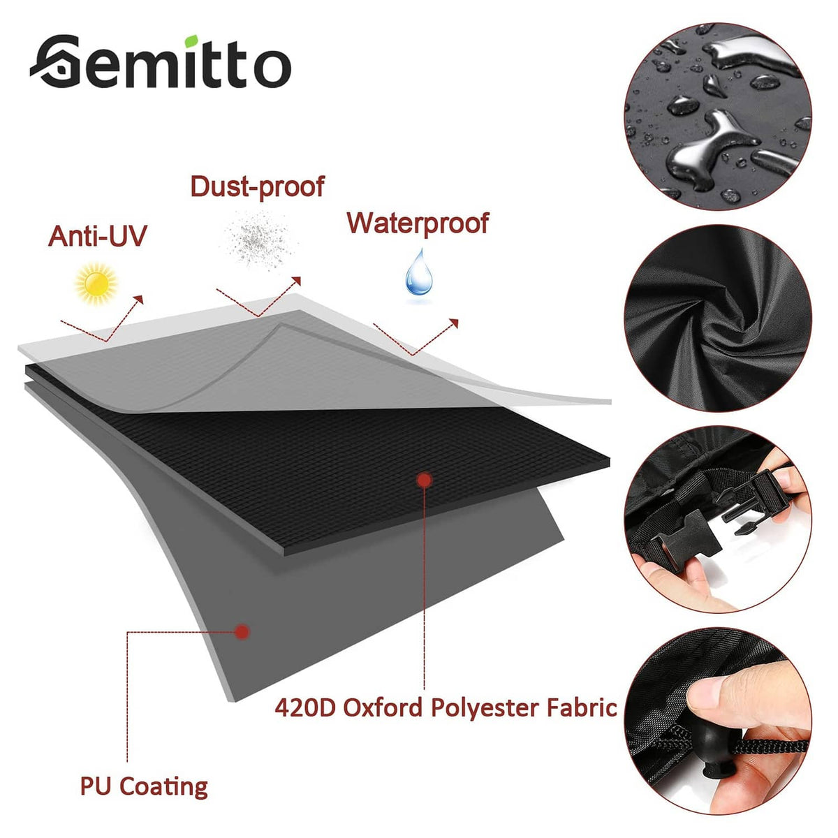 Black cover fabric diagram with waterproof, anti-UV, and dust-proof layers callouts