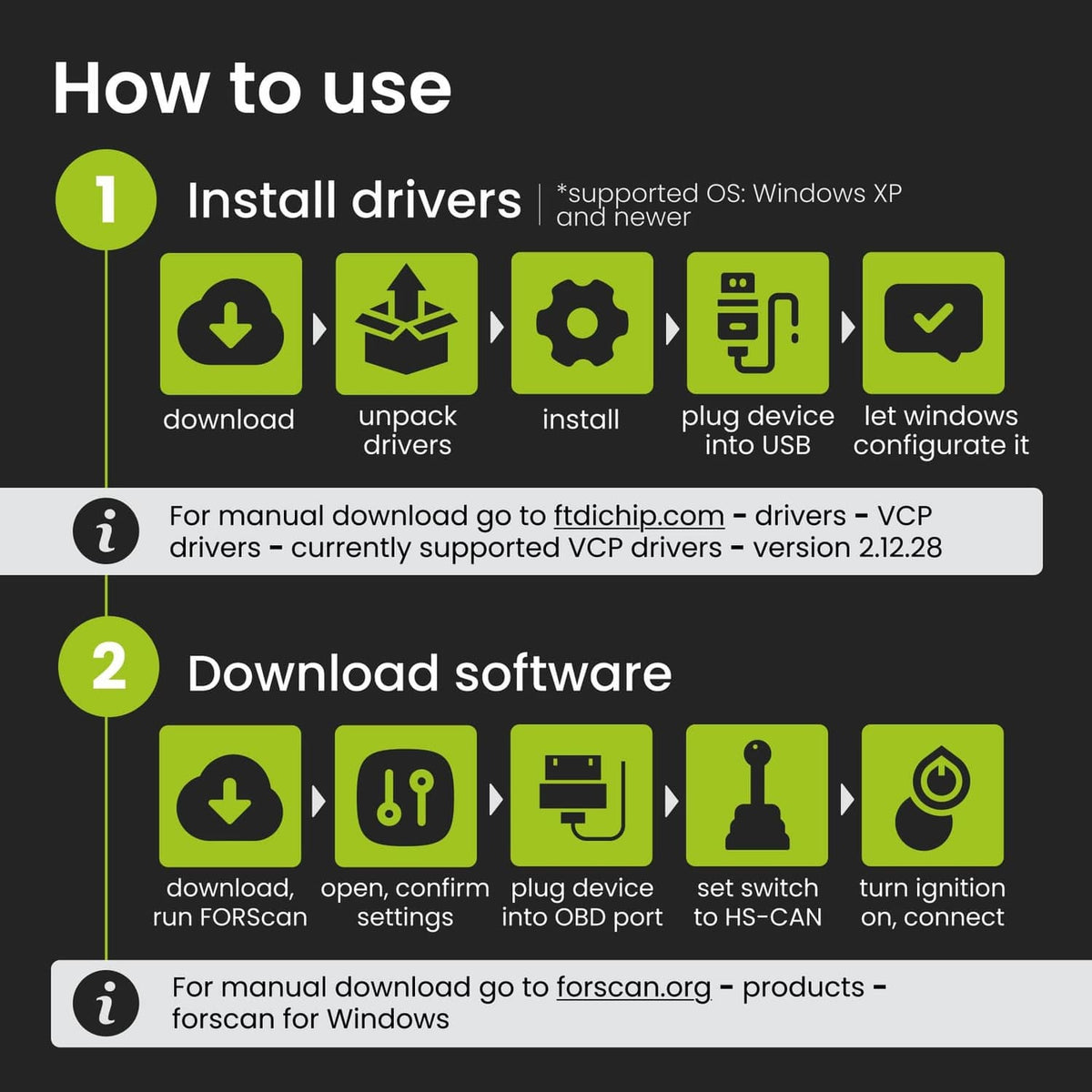 How-to use guide for ELM327 OBD2 scanner with driver install and software icons