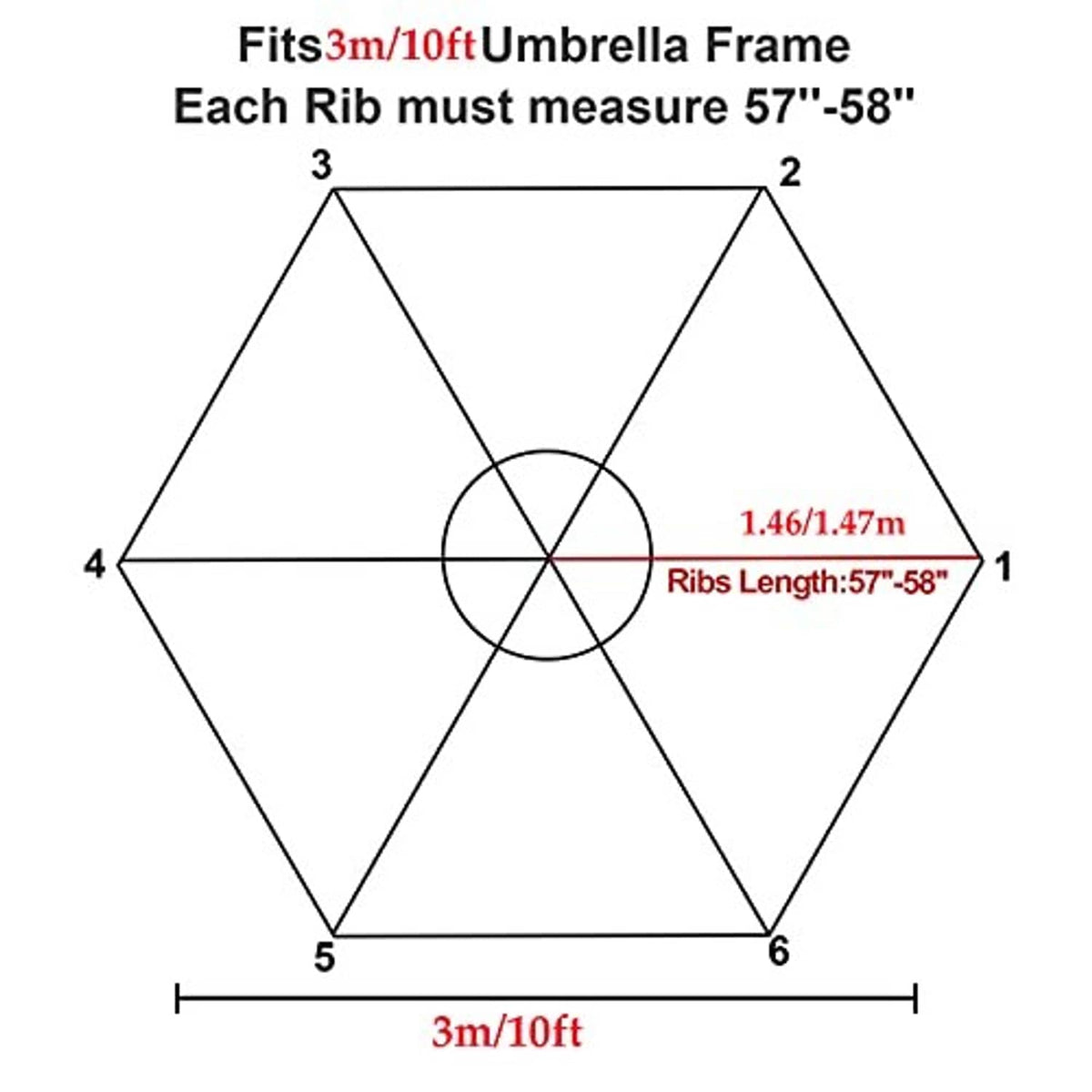Umbrella canopy rib fit size diagram for 3m/10ft frame, rib length 57–58 in