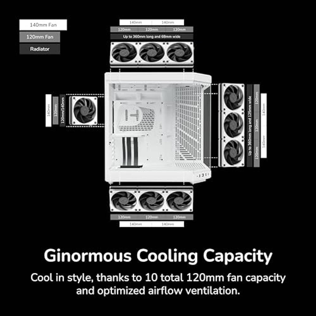 Snow white PC case with multiple 120mm fan mounts and radiator space diagram