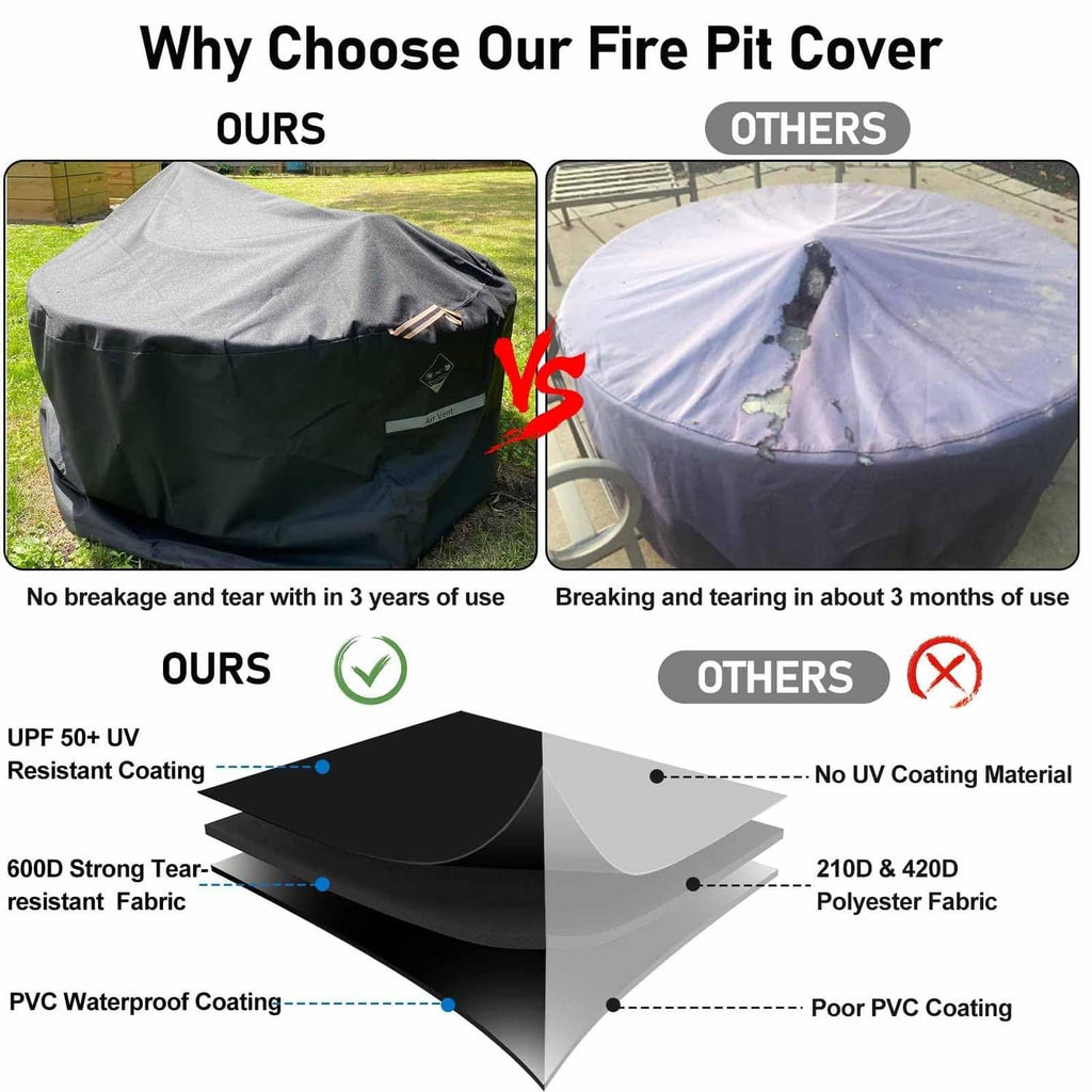 Black round fire pit cover with reinforced seam binding and waterproof coating