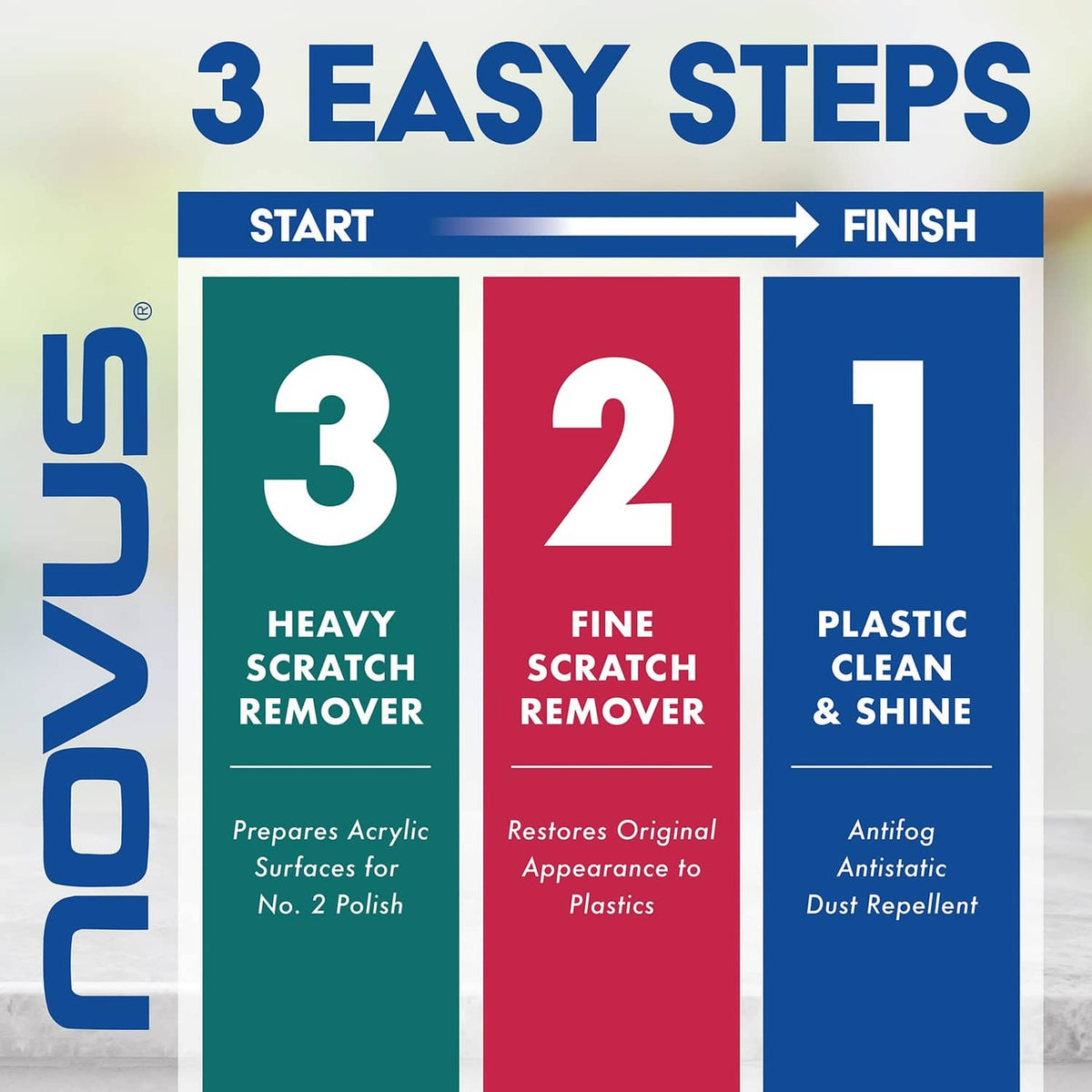 Three-step plastic scratch remover graphic: heavy, fine, then clean & shine