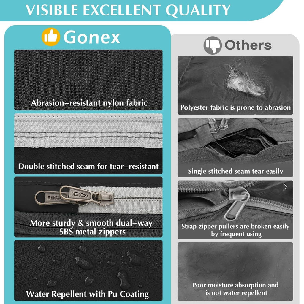 Gonex packing cube material and zipper feature panel with abrasion-resistant nylon