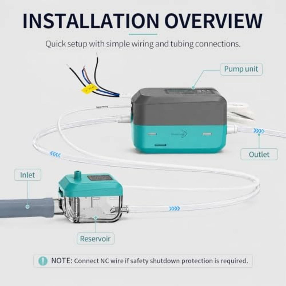 Mini split condensate pump system diagram with pump unit, reservoir, and inlet outlet tubing.