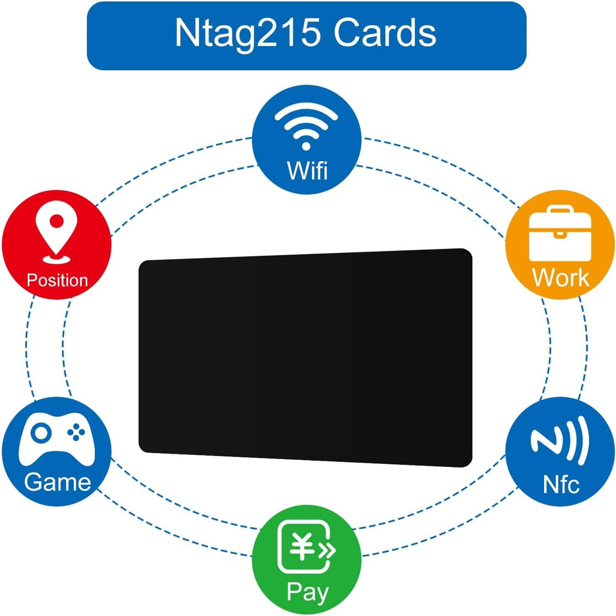 Black NFC cards with diagram icons for WiFi, game, NFC, and payment
