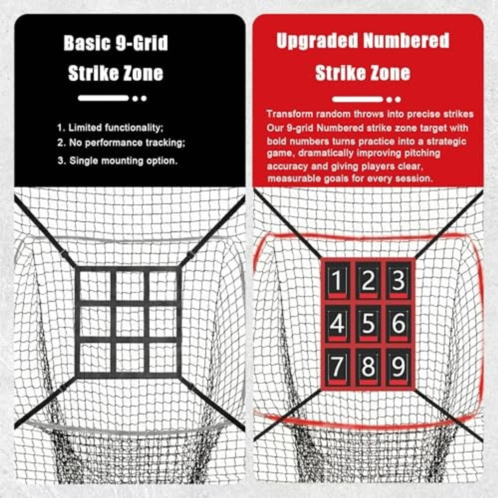 Numbered 1–9 strike zone net with basic vs upgraded grid shown side by side