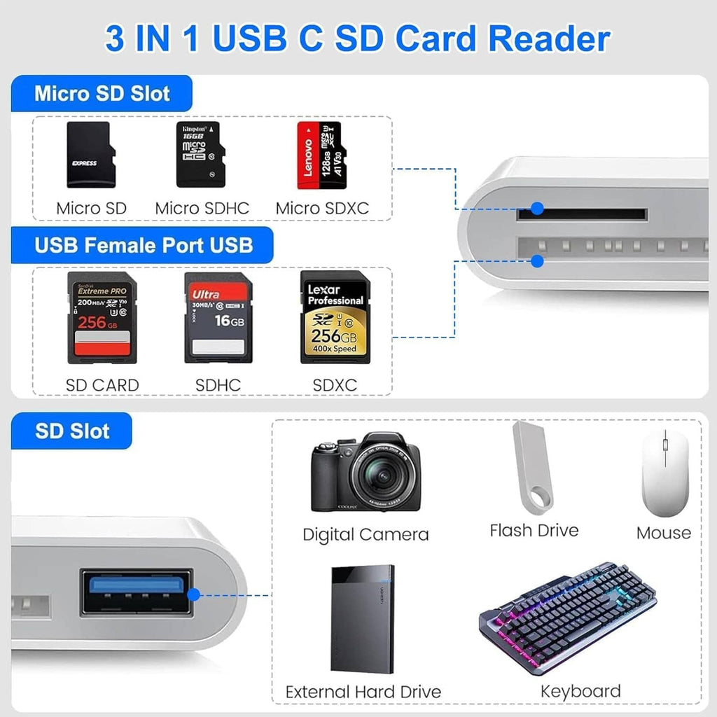 Compact 3-in-1 USB-C SD card reader showing microSD, SD, and USB ports
