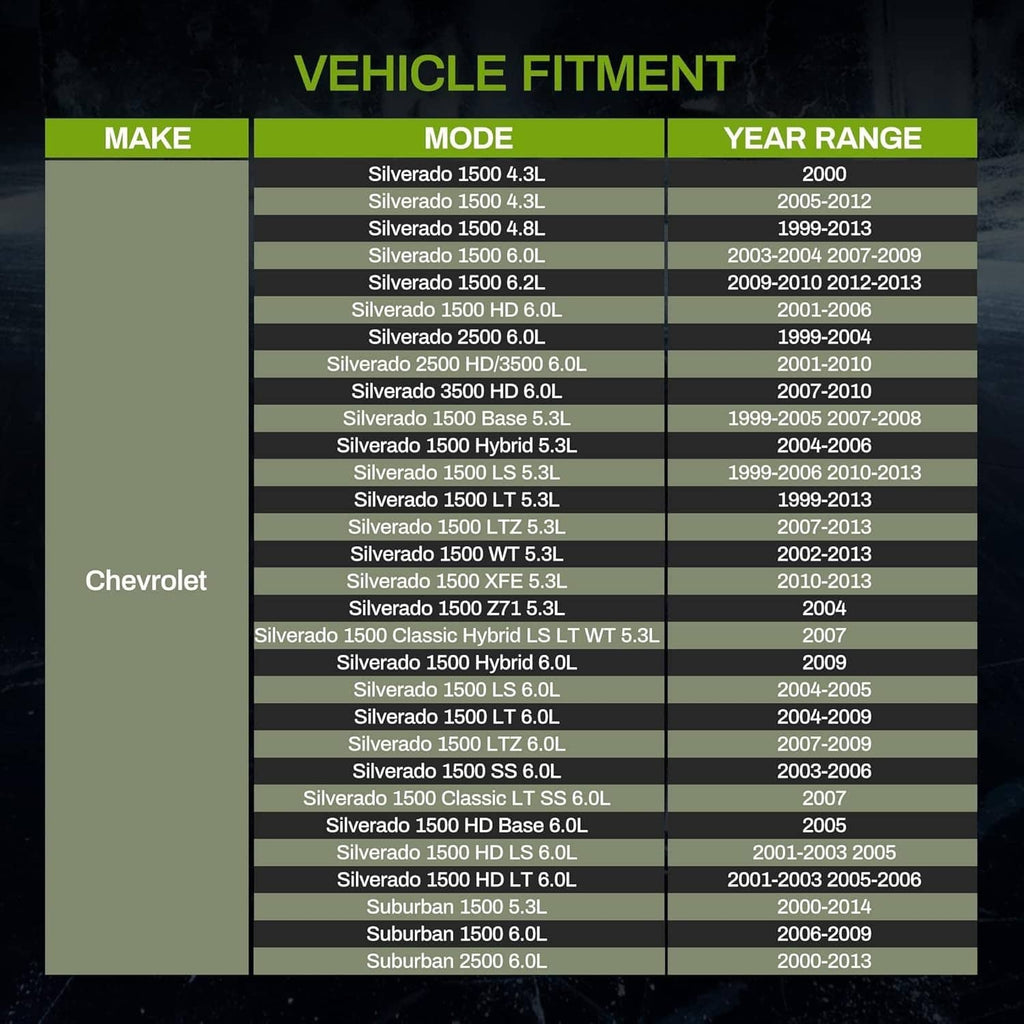 Vehicle fitment chart showing radiator compatibility for Chevrolet models