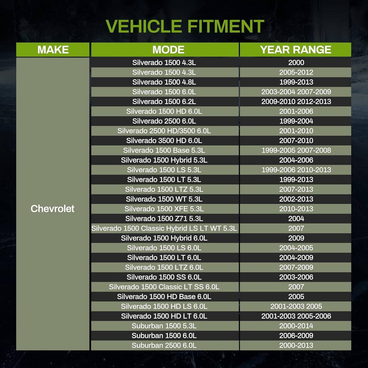 Vehicle fitment chart showing radiator compatibility for Chevrolet models