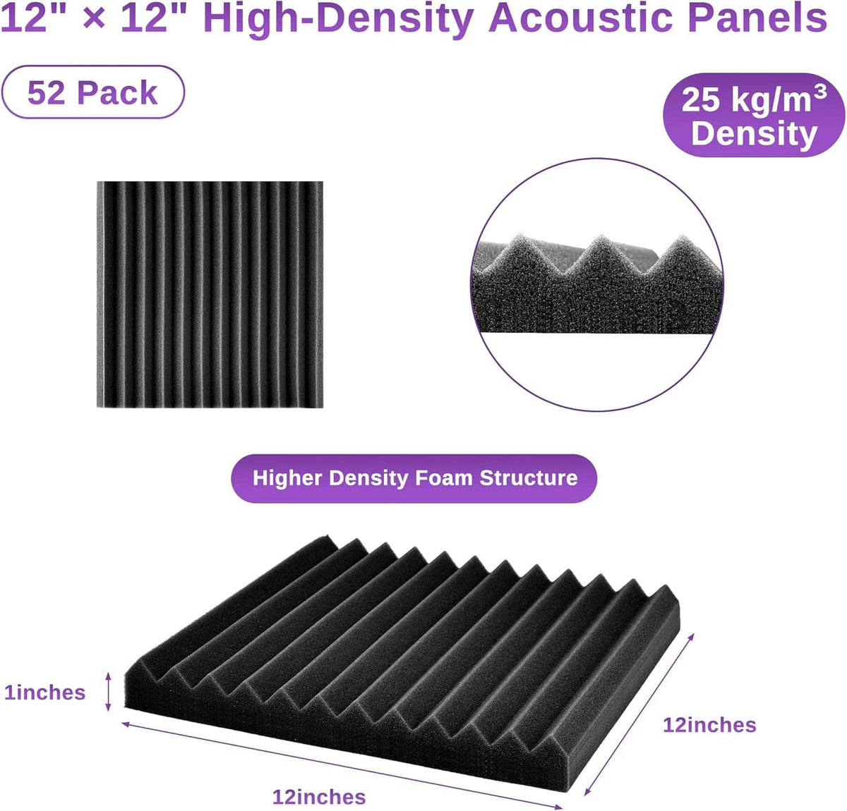 High-density acoustic foam panels diagram with black wedge texture