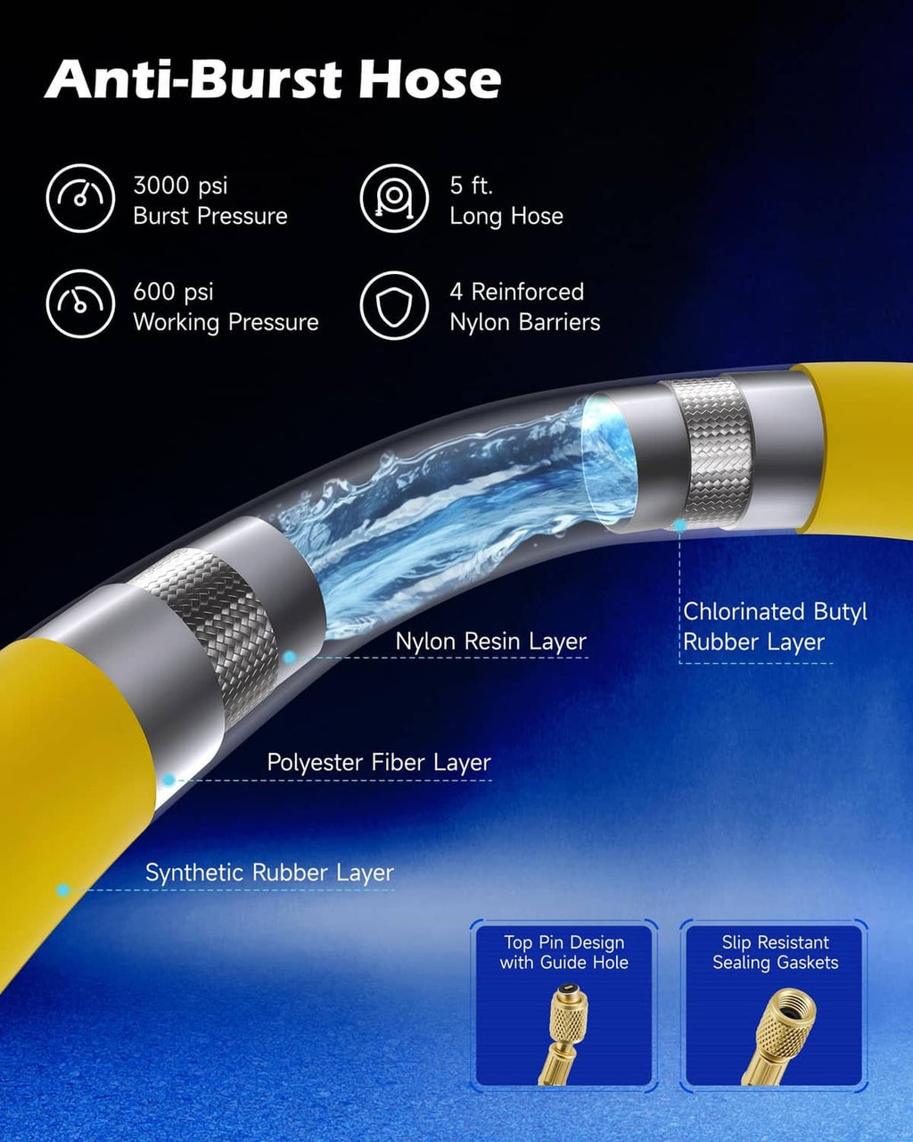 Anti-burst AC manifold hose with layered construction and reinforced end fittings