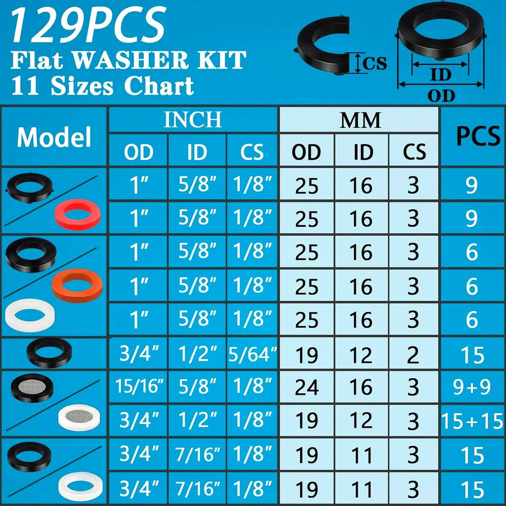 129-piece flat washer kit chart with black and red ring gaskets and mesh screen filters