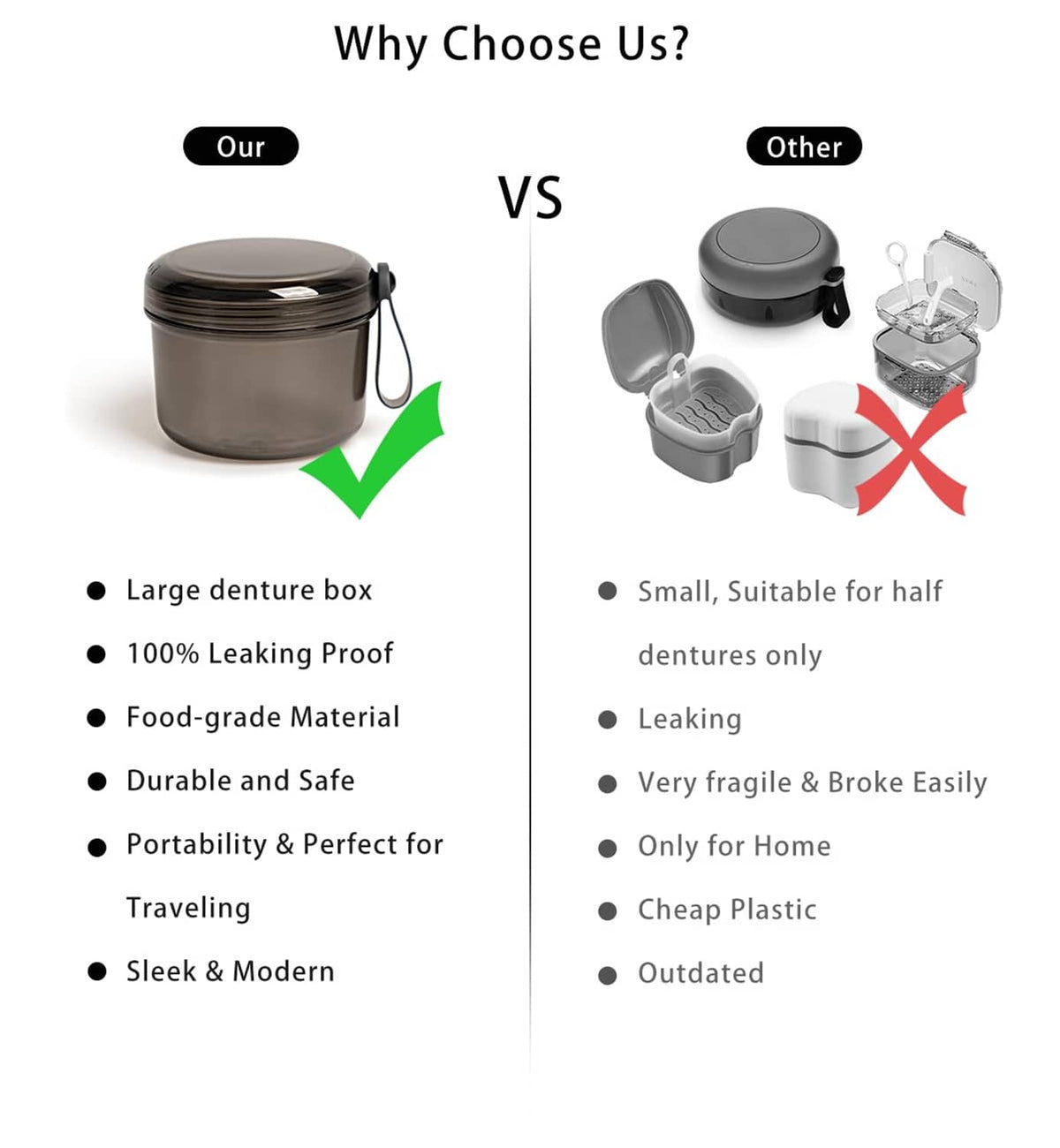 Large gray denture case leakproof comparison graphic with carry-handle cup.