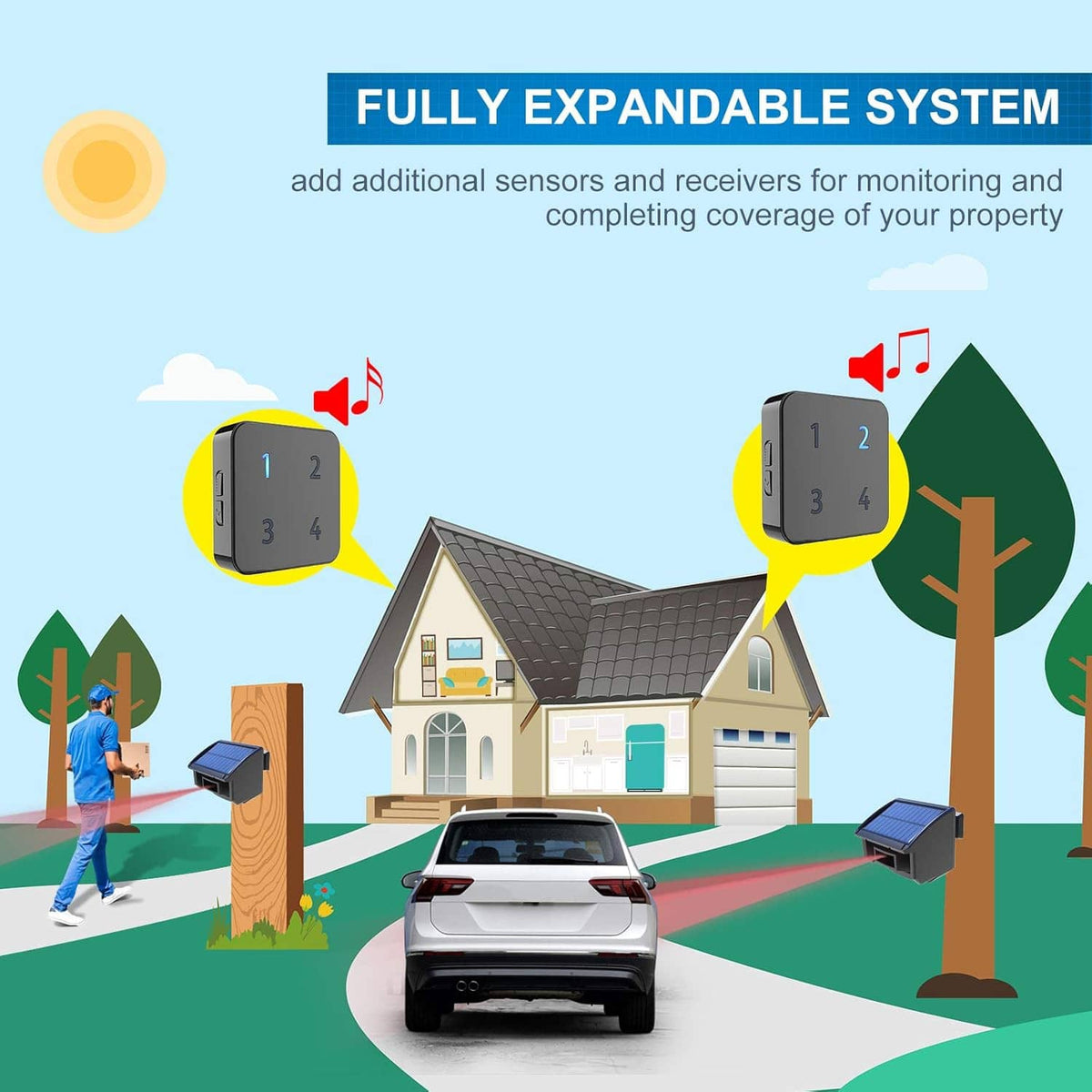Solar driveway alarm system with expandable sensors and receivers for motion alerts