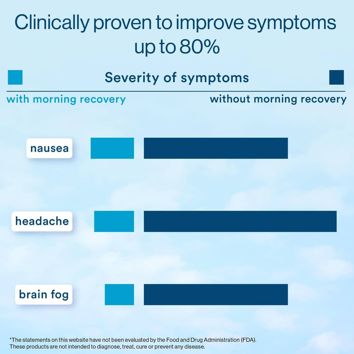 Electrolyte symptom severity comparison bar chart infographic