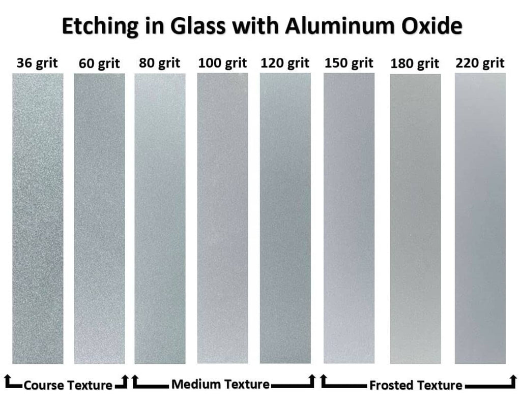 Glass etching sample chart showing aluminum oxide grit levels and textures