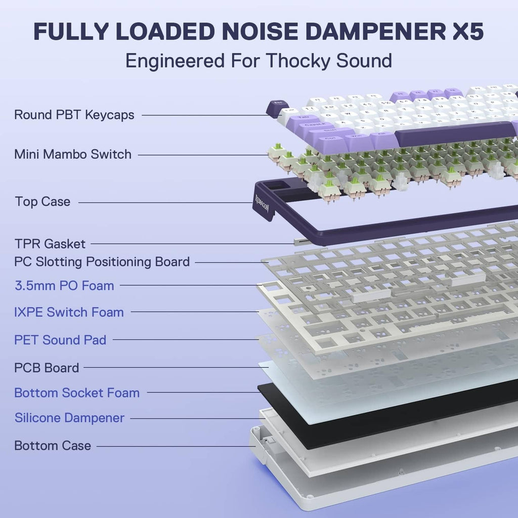 Purple keyboard design cross-section showing layered gasket structure and foam padding