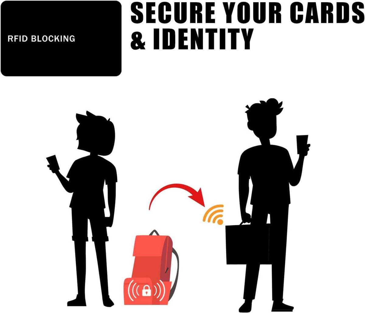 RFID blocking card protecting cards and identity with icon-style shield