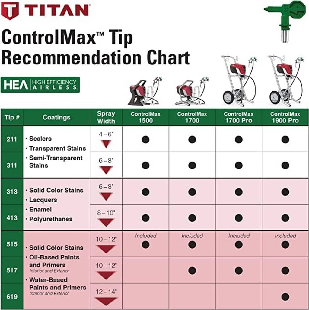 Titan ControlMax tip recommendation chart featuring HEA and tip 619 coverage