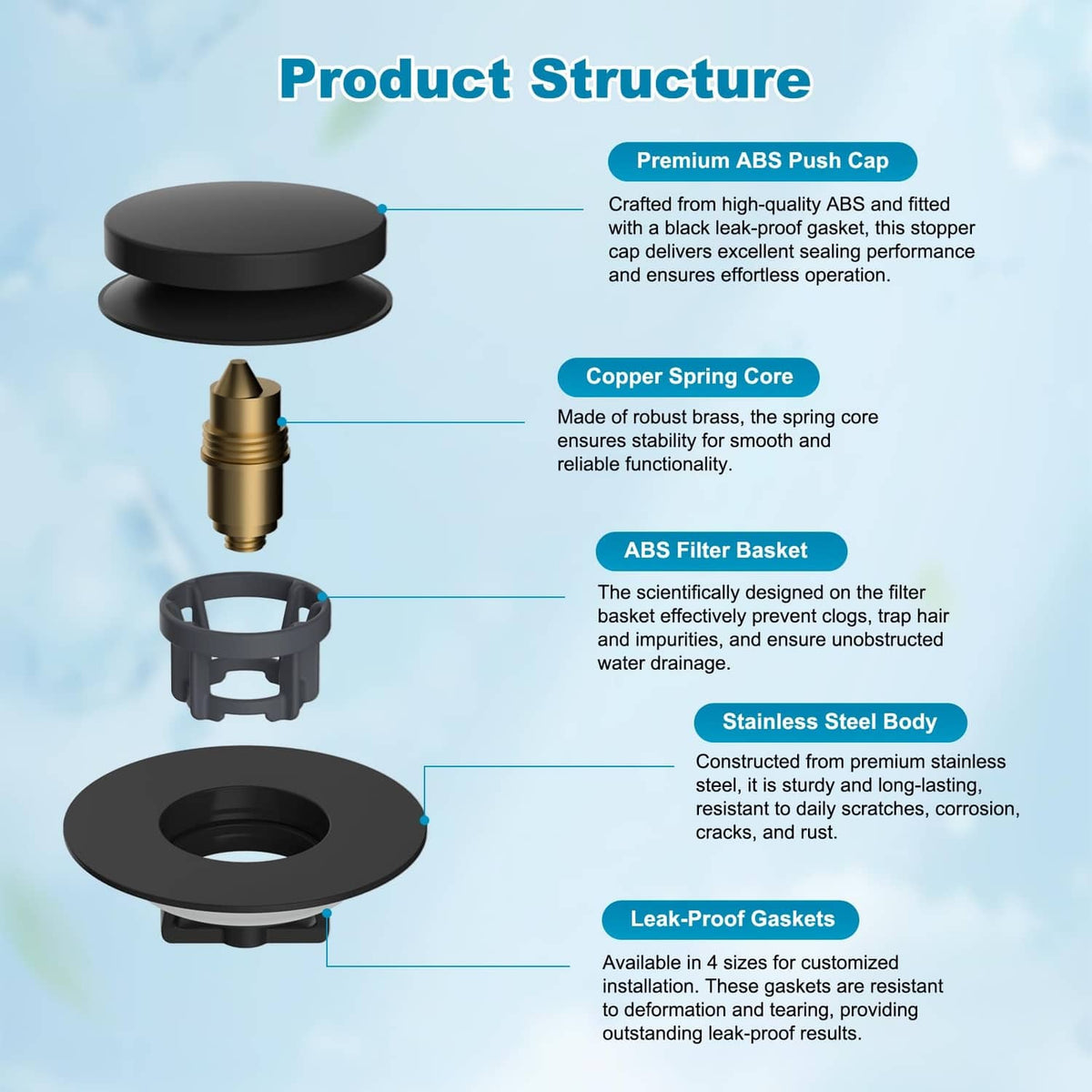 Matte black bathtub drain stopper structure with spring core and filter basket