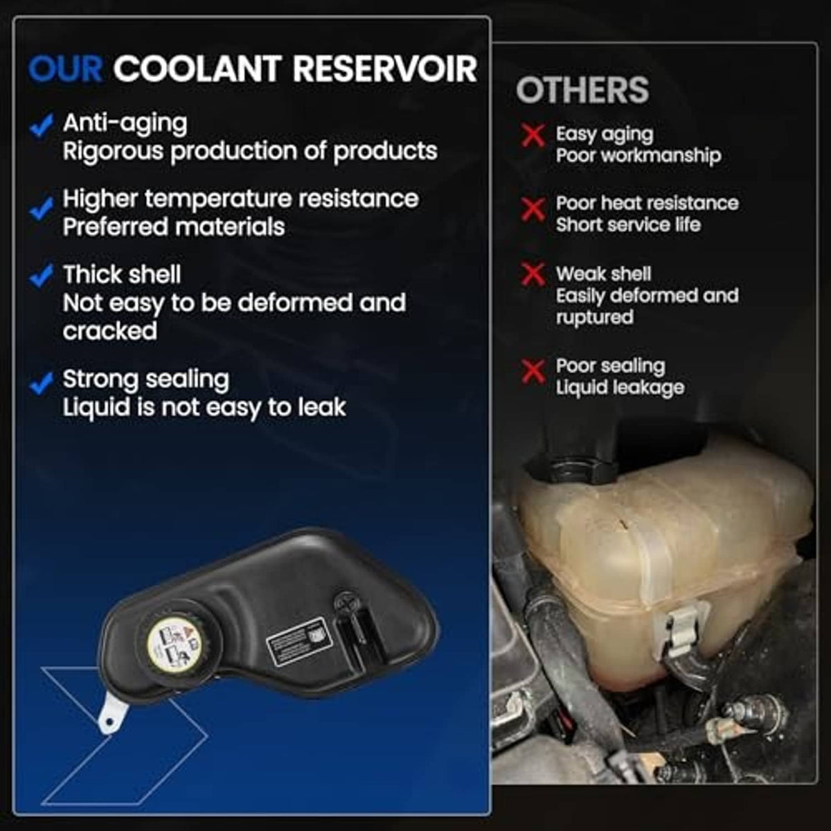 Coolant reservoir comparison graphic highlighting anti-aging shell and leak-resistant sealing