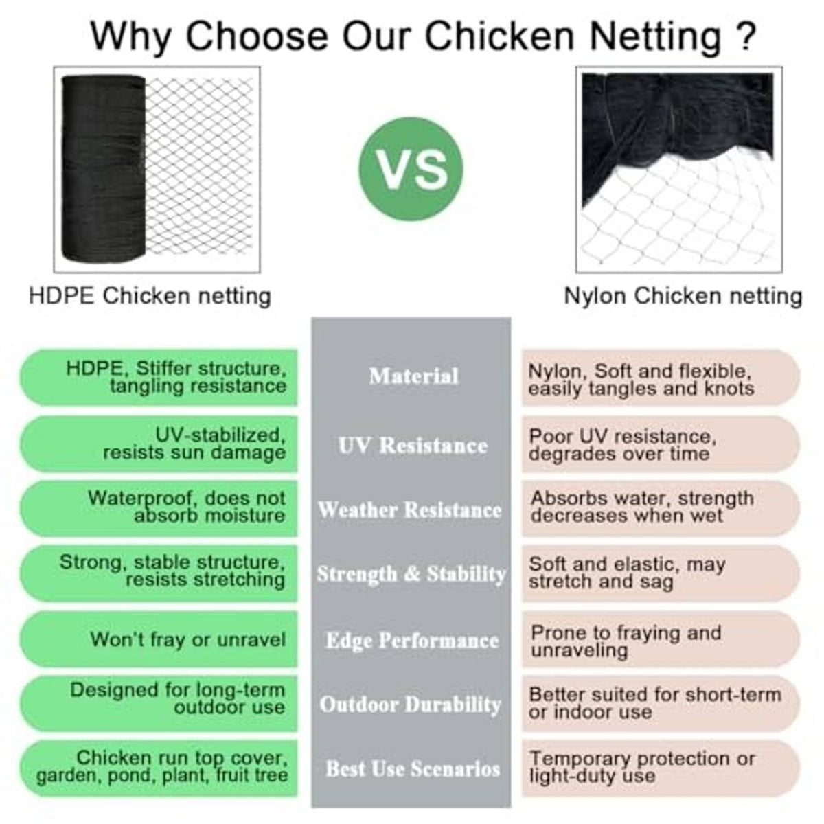 HDPE vs nylon chicken netting comparison graphic with mesh panels
