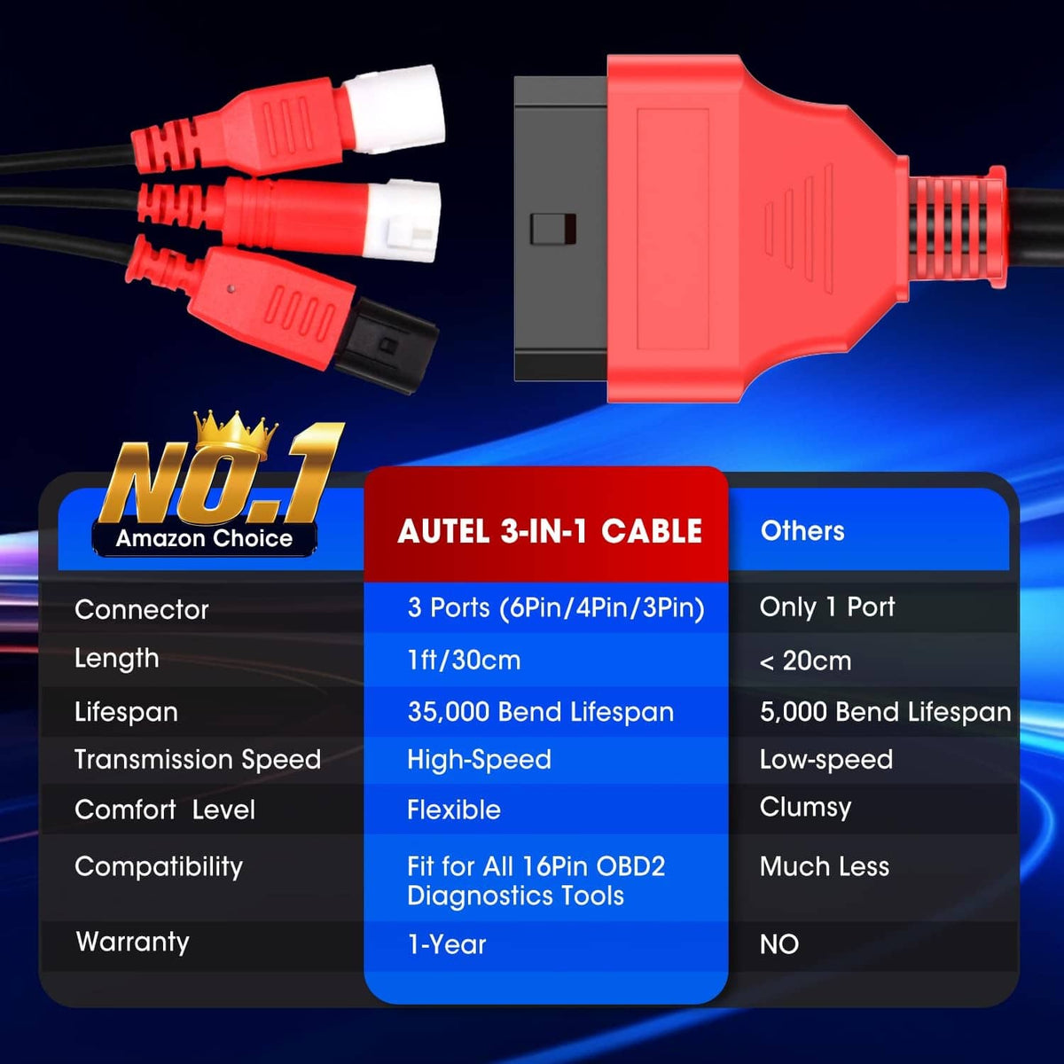 OBD2 adapter cable close-up: red 16-pin connector with three adapter plugs
