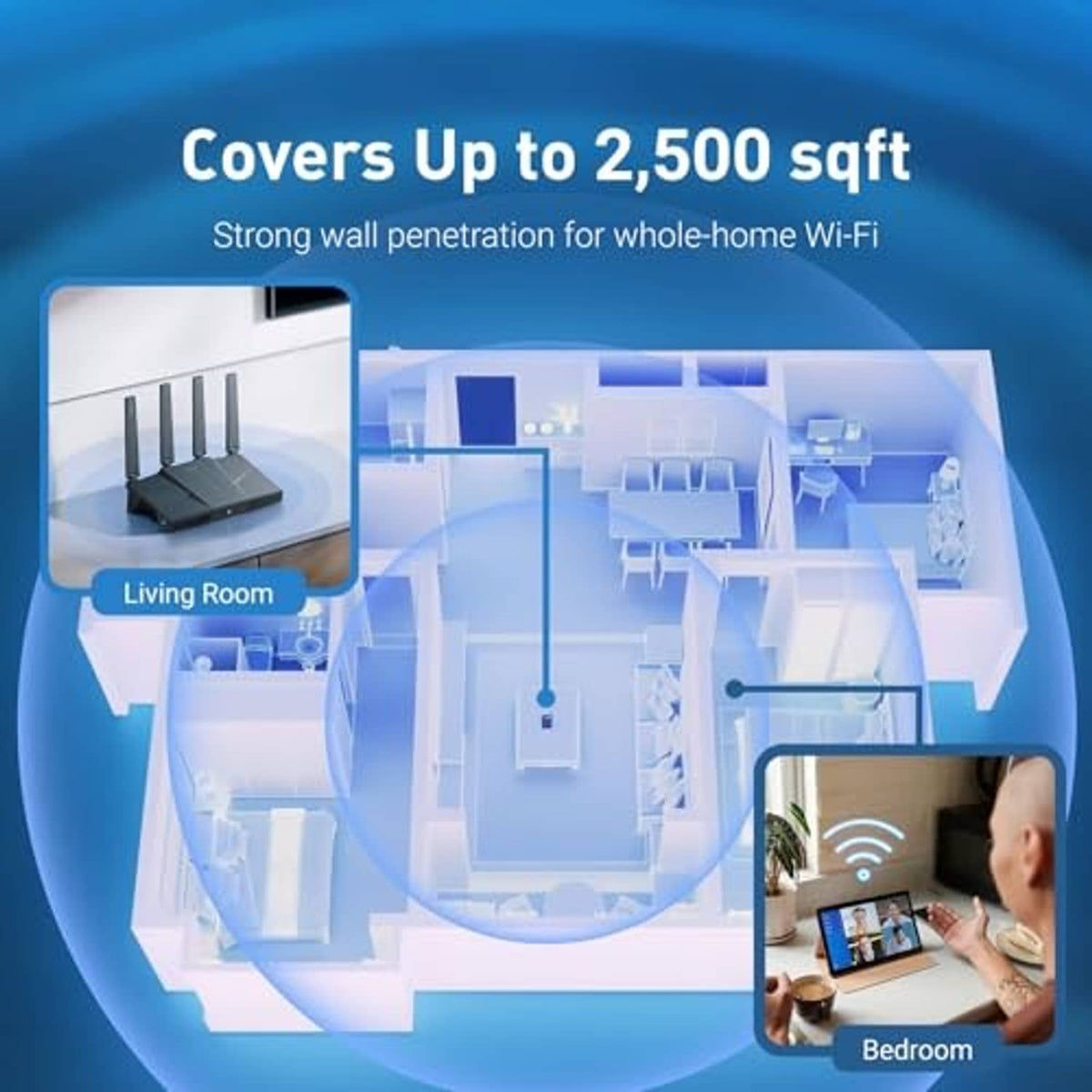 Wi-Fi home router with four antennas, coverage diagram layout