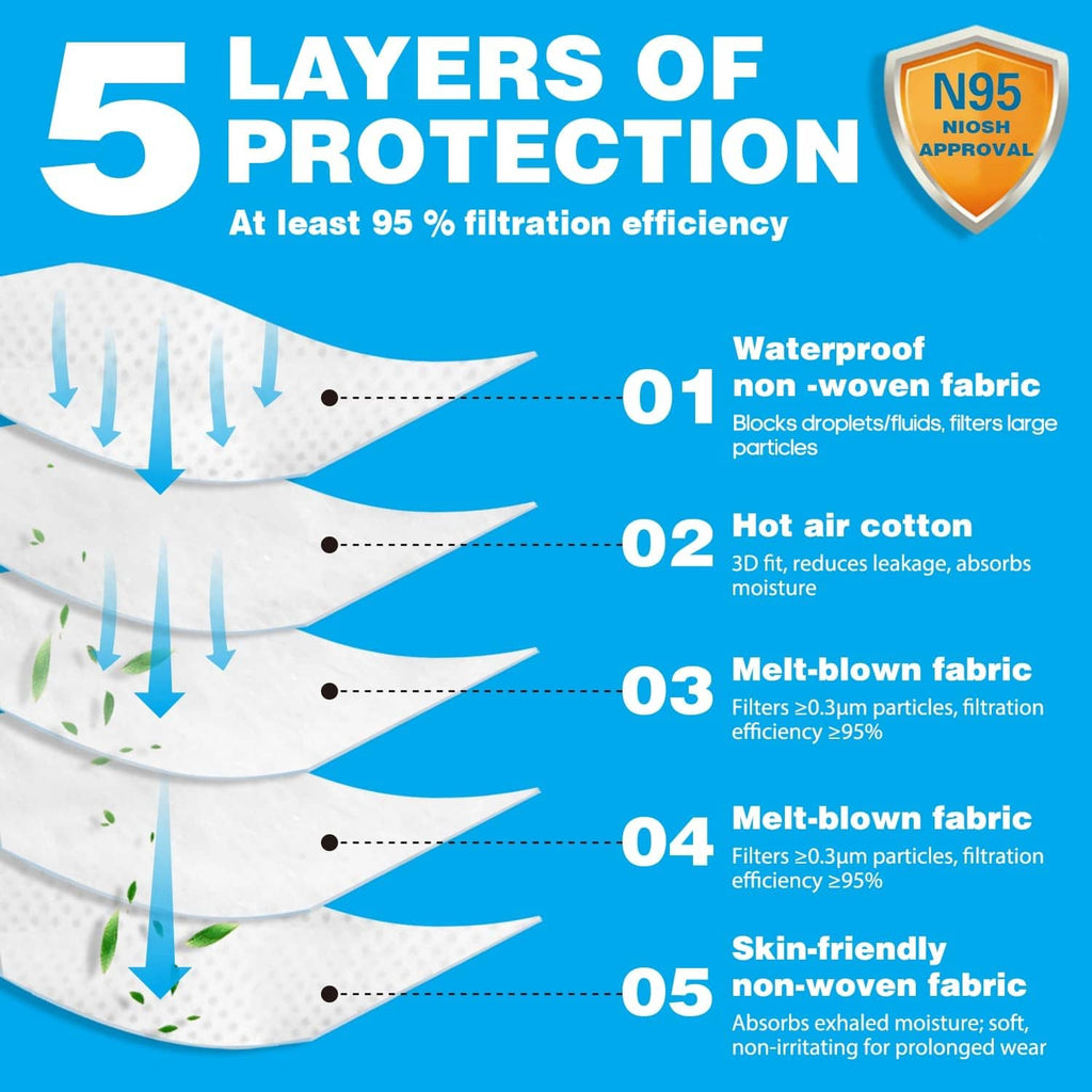 White N95 particulate face mask with pleated folds and teal elastic head straps