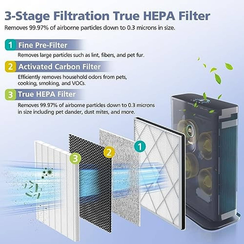 Three-stage HEPA filter media set with white pleated panels and gray frame